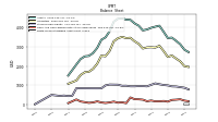 Finite Lived Intangible Assets Net