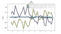 Net Income Loss