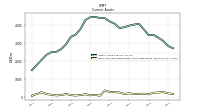 Cash And Cash Equivalents At Carrying Value