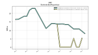 Payments For Repurchase Of Common Stock