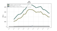 Dividends Payable Current And Noncurrent