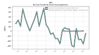 Net Cash Provided By Used In Financing Activities