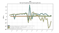 Net Income Loss