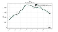 Finite Lived Intangible Assets Net