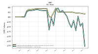 Earnings Per Share Diluted