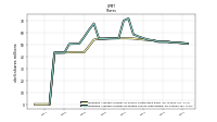 Weighted Average Number Of Diluted Shares Outstanding