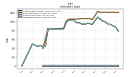 Preferred Stock Value