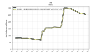 Weighted Average Number Of Shares Outstanding Basic