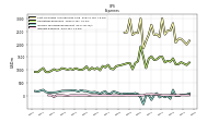 Interest Expense