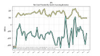 Net Cash Provided By Used In Investing Activities