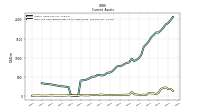 Cash And Cash Equivalents At Carrying Value