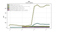 Other Accrued Liabilities Current