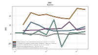 Other Nonoperating Income Expense