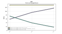 Finite Lived Intangible Assets Net