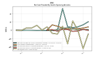 Net Income Loss