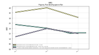 Accumulated Depreciation Depletion And Amortization Property Plant And Equipment