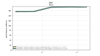 Weighted Average Number Of Diluted Shares Outstanding