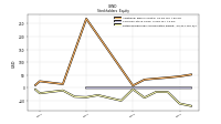 Retained Earnings Accumulated Deficit