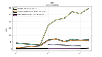 Other Accrued Liabilities Current