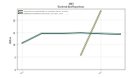 Dividends Common Stock Cash