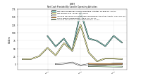 Increase Decrease In Accounts Receivable