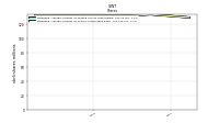 Weighted Average Number Of Shares Outstanding Basic