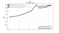 Common Stock Value