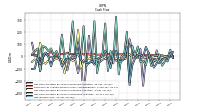 Net Income Loss