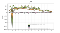 Other Nonoperating Income Expense