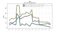 Finite Lived Intangible Assets Net