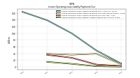 Lessee Operating Lease Liability Undiscounted Excess Amount