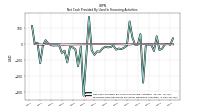 Proceeds From Payments For Other Financing Activities