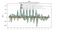 Net Income Loss