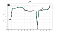 Weighted Average Number Of Diluted Shares Outstanding