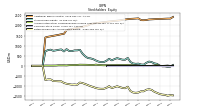 Retained Earnings Accumulated Deficit