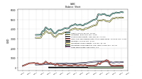 Long Term Notes And Loans