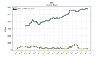 Cash And Cash Equivalents At Carrying Value