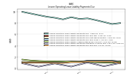 Lessee Operating Lease Liability Payments Due Year Four