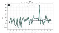 Net Cash Provided By Used In Financing Activities