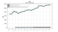 Deferred Income Tax Assets Net