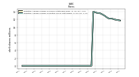 Weighted Average Number Of Diluted Shares Outstanding