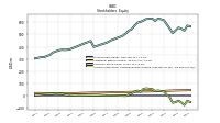 Accumulated Other Comprehensive Income Loss Net Of Tax