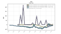 Net Income Loss