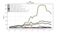 Deferred Revenue Current