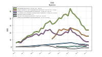 Other Nonoperating Income Expense