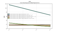 Lessee Operating Lease Liability Undiscounted Excess Amount