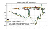 Net Income Loss