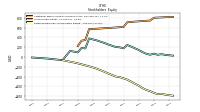 Retained Earnings Accumulated Deficit