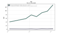 Allowance For Doubtful Accounts Receivable Current