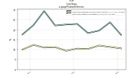 Cost  Ratious-gaap: Product Or Service